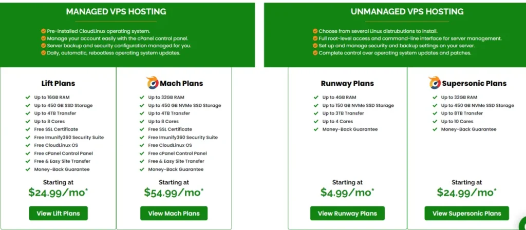 A2 Hosting’s managed VPS hosting