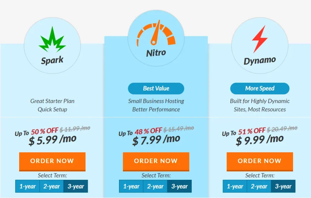 Web Hosting Hub Black Friday Pricing Plans
